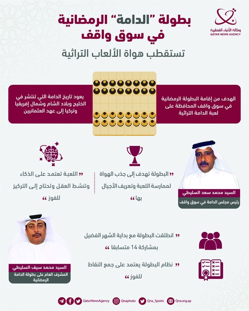 «الدامة الرمضانية» تستقطب هواة الألعاب التراثية