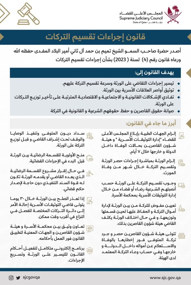 صاحب السمو يصدر قانوناً بشأن  إجراءات تقسيم التركات