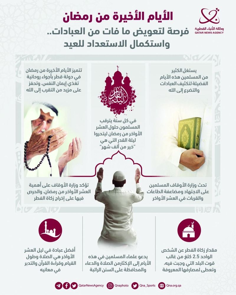 أيام رمضان الأخيرة.. فرصة لمزيد من التقرب إلى الله