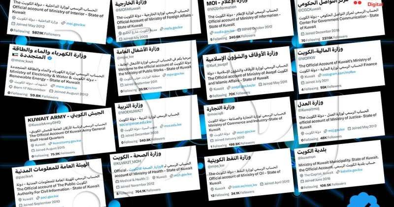وزارات وهيئات الكويت ضحية العلامة الزرقاء
