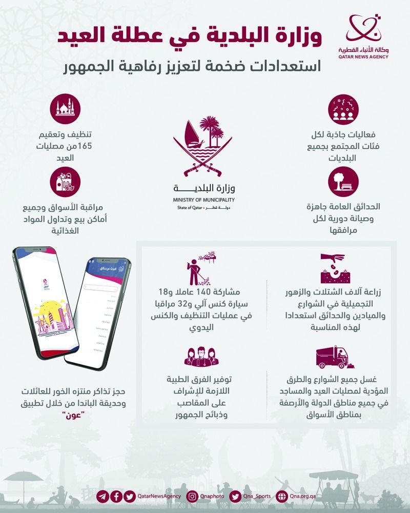 «البلدية»: استعدادات ضخمة لتعزيز رفاهية الجمهور في عطلة العيد