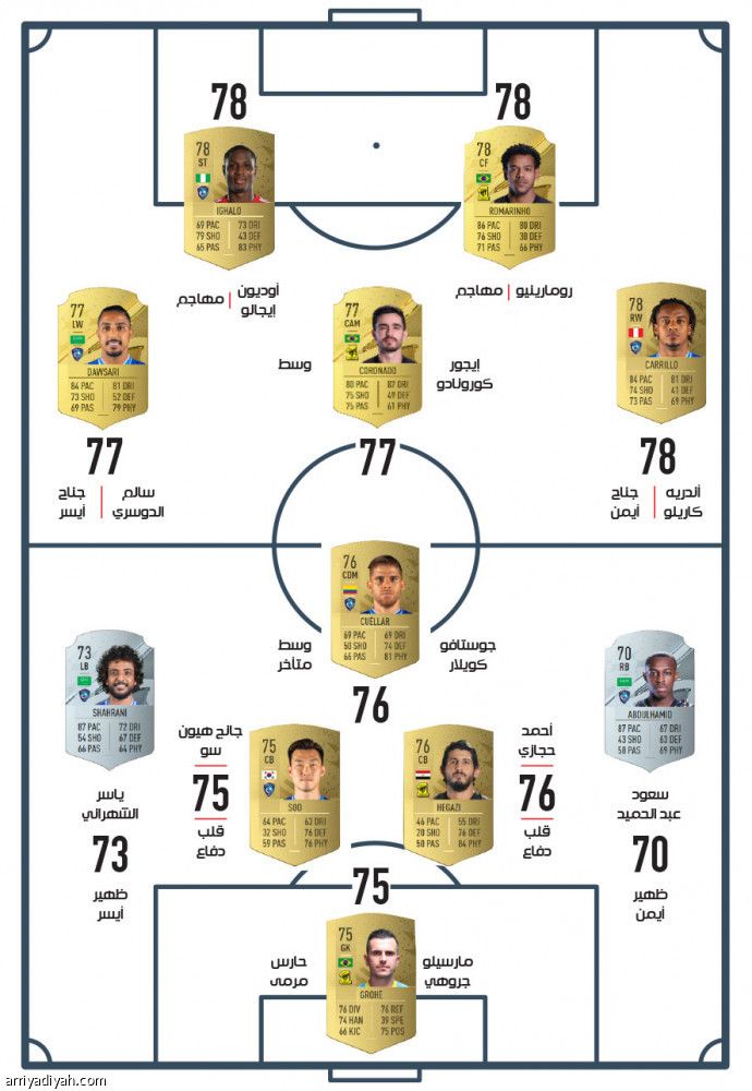 كلاسيكو FIFA 23