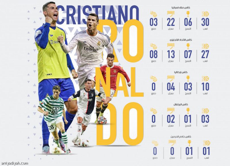 رونالدو.. موعد «الخامسة»