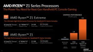 AMD تكشف رسميًا عن معالجين لأجهزة الألعاب المحمولة