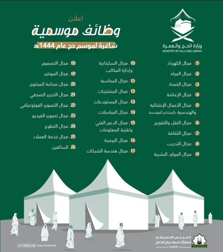 وزارة الحج السعودية تعلن توفر 200 وظيفة لحملةالثانوية فأعلى في جميع التخصصات