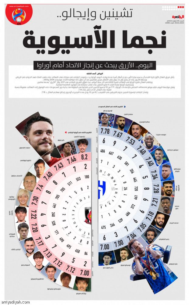 تشينين وإيجالو.. نجما الآسيوية