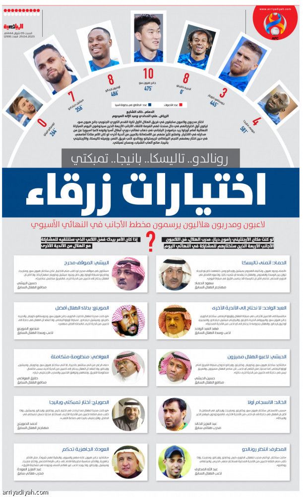 اختيارات زرقاء رونالدو.. تاليسكا.. بانيجا.. تمبكتي