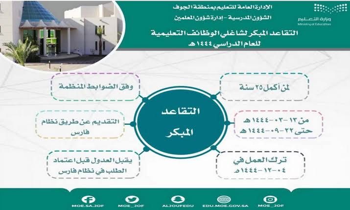 بعد التعديلات .. شروط جديدة للتقديم على التقاعد المبكر على نظام فارس 1444