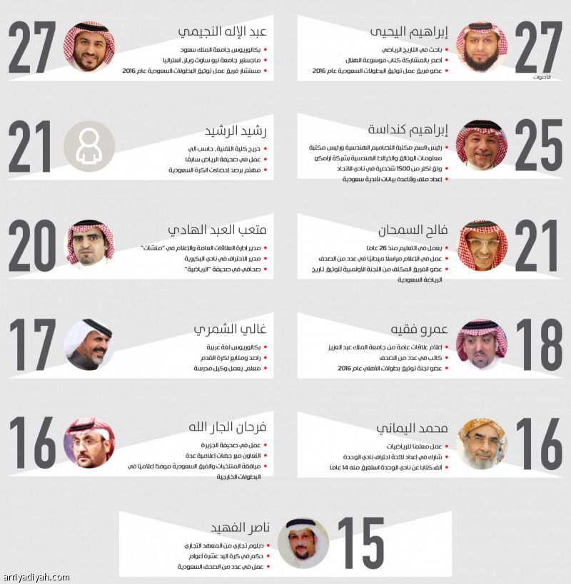 فريق التوثيق.. معلم.. حكم.. وصحافي