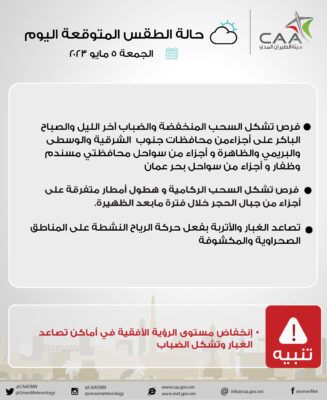 تعرف على حالة الطقس المتوقعة اليوم