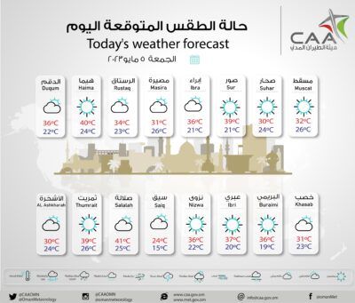 تعرف على حالة الطقس المتوقعة اليوم