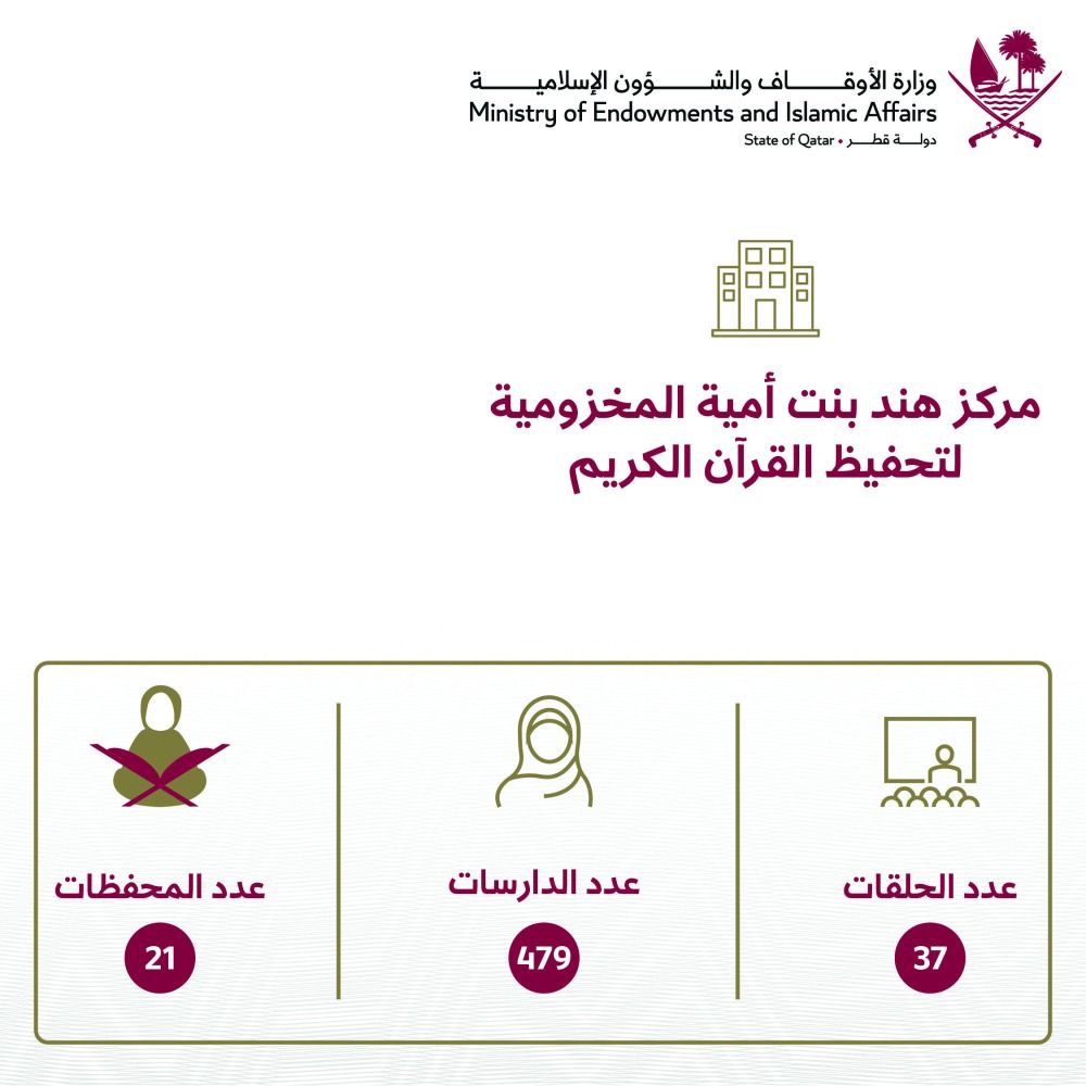 مركز هند بنت أمية لتحفيظ  القرآن يحتضن 479 دارسة