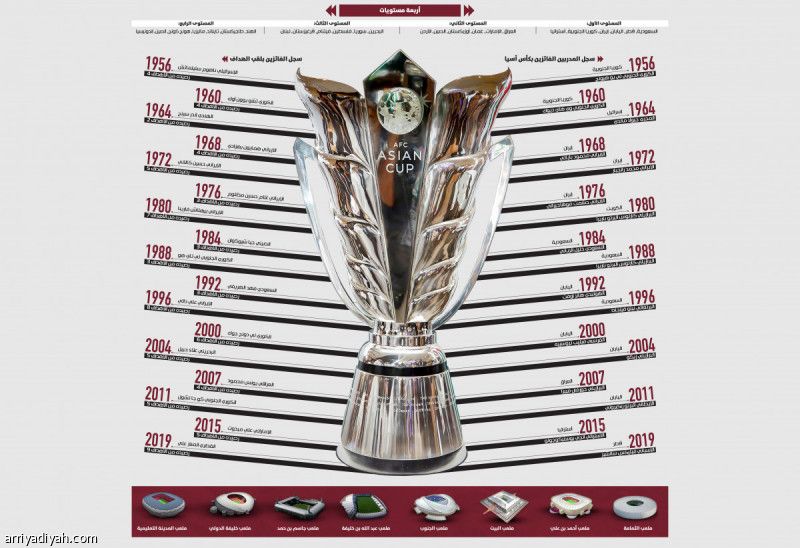 آسيا.. تترقب الحظ