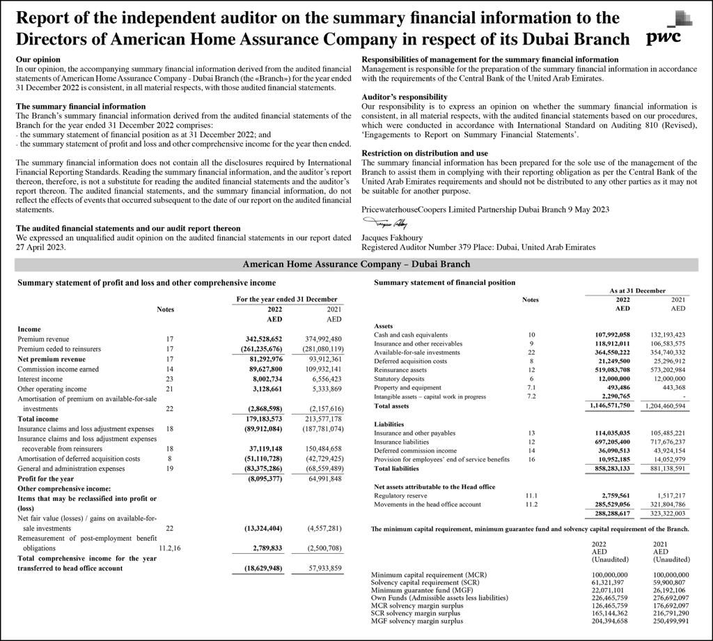 تقرير مدقق الحسابات المستقل حول المعلومات المالية الموجزة إلى أعضاء مجلس إدارة شركة أميركان هوم أشورانس كومباني