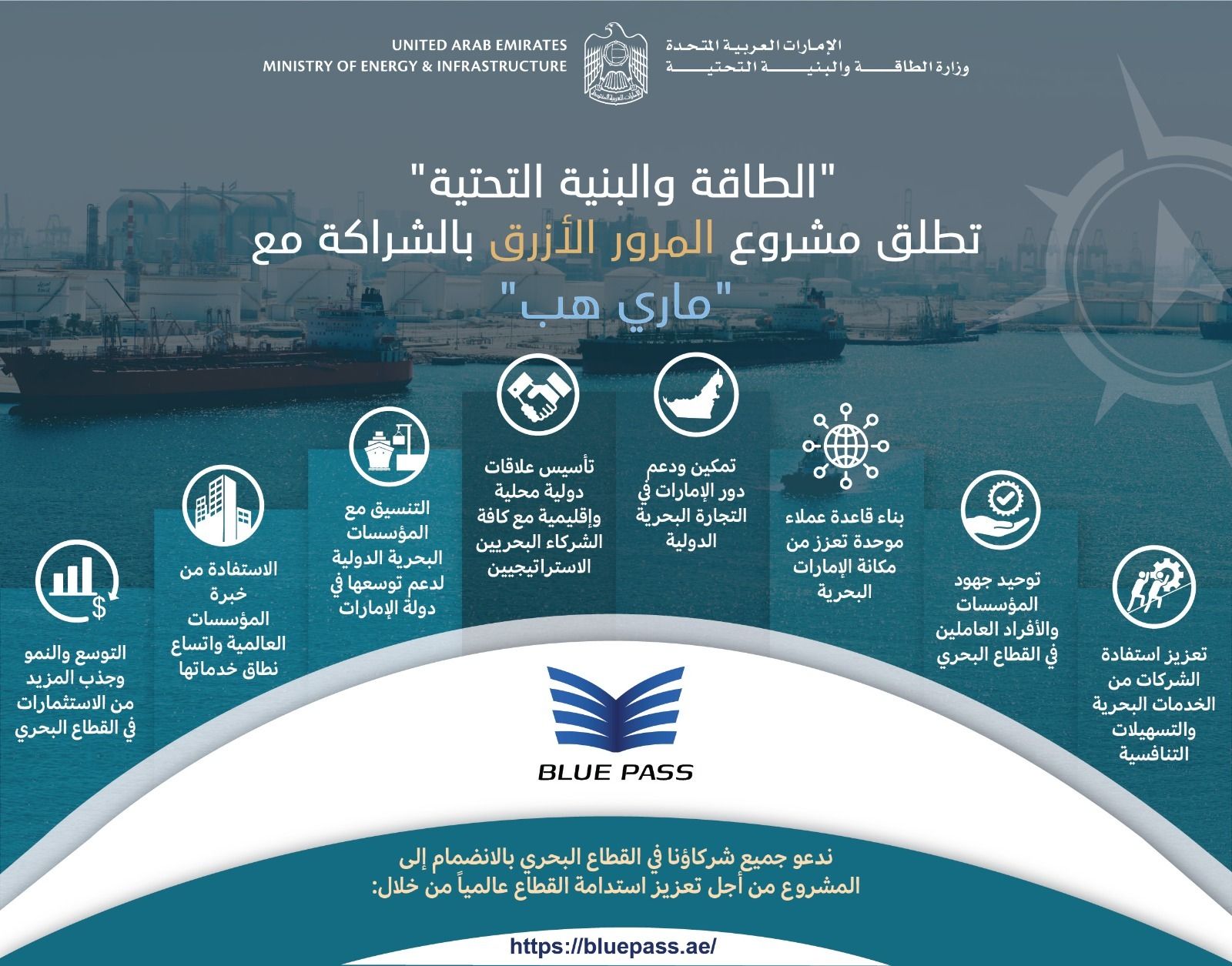 "الطاقة والبنية التحتية" تعلن عن المشروع التحولي "المرور الأزرق"