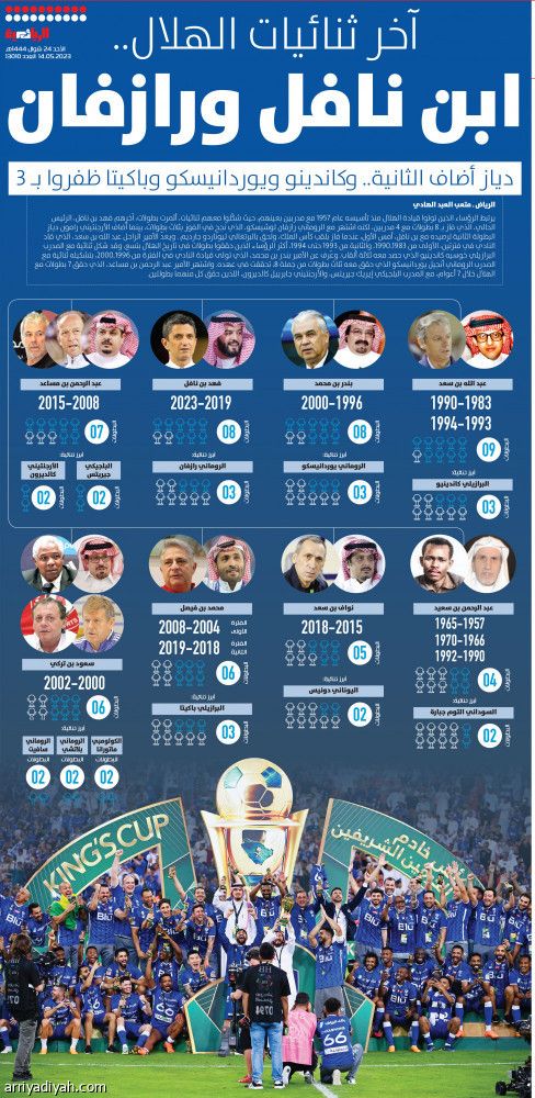 آخر ثنائيات الهلال.. ابن نافل ورازفان