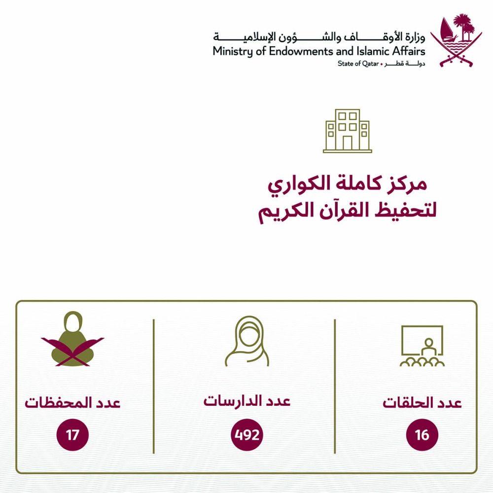 مركز كاملة الكواري.. منارة لتعليم القرآن في الخريطيات