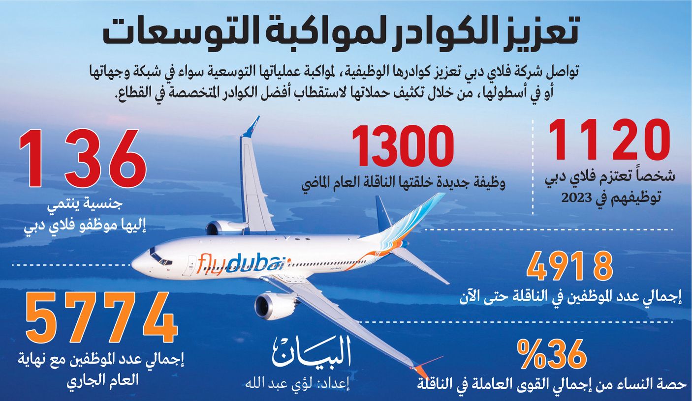«فلاي دبي» توظف 1120 شخصاً في 2023