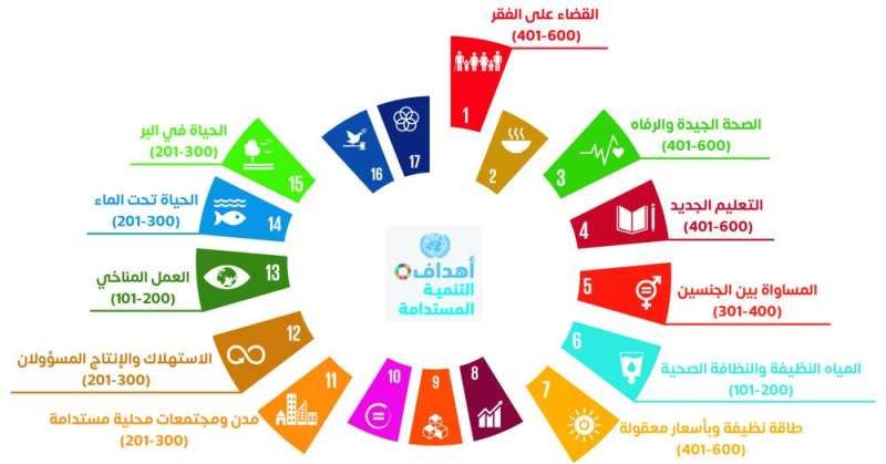 نتائج تصنيف التايمز