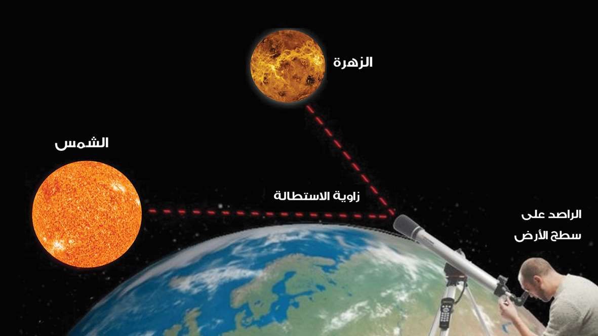 الزهرة يصل أقصى استطالة  مع الشمس مساء اليوم
