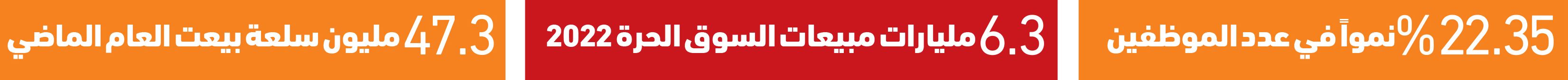 السوق الحرة بمطار دبي توفر 1040 وظيفة جديدة