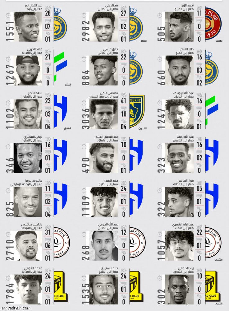 7 فرق تُعير 21 لاعبا