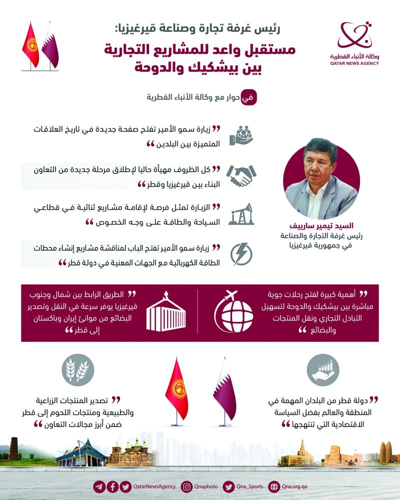 رئيس غرفة تجارة قيرغيزيا: فرصة لحوار مباشر يعزز المشاريع التجارية