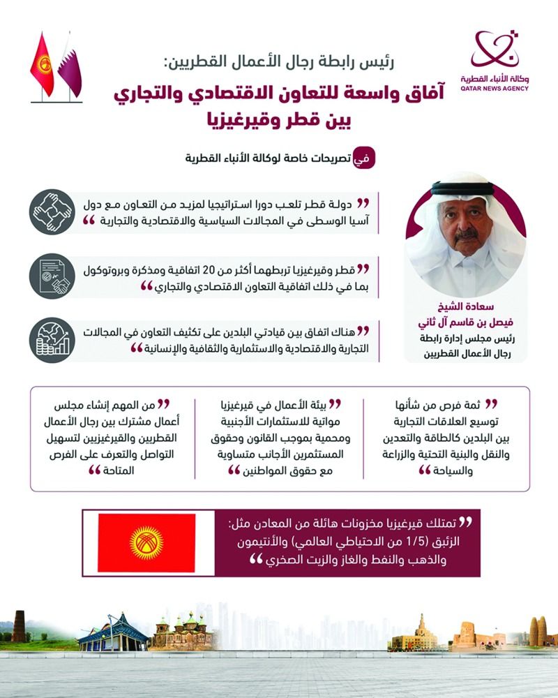 رئيس رابطة رجال الأعمال: آفاق واسعة للتعاون الاقتصادي مع قيرغيزيا