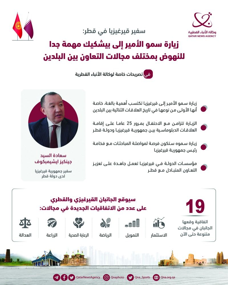 السفير القيرغيزي: الزيارة تنهض بالتعاون المشترك