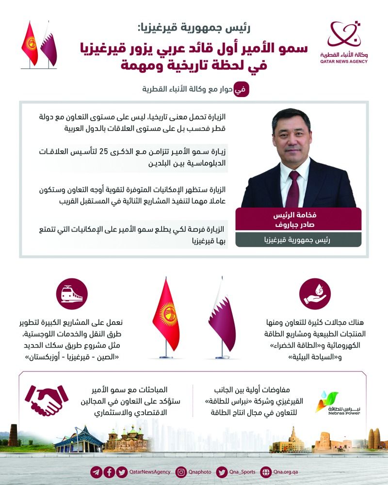 رئيس قيرغيزيا: صاحب السمو أول قائد عربي يزور بلادنا في لحظة تاريخية