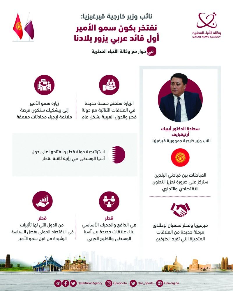 نائب وزير خارجية قيرغيزيا: الحدث تاريخي