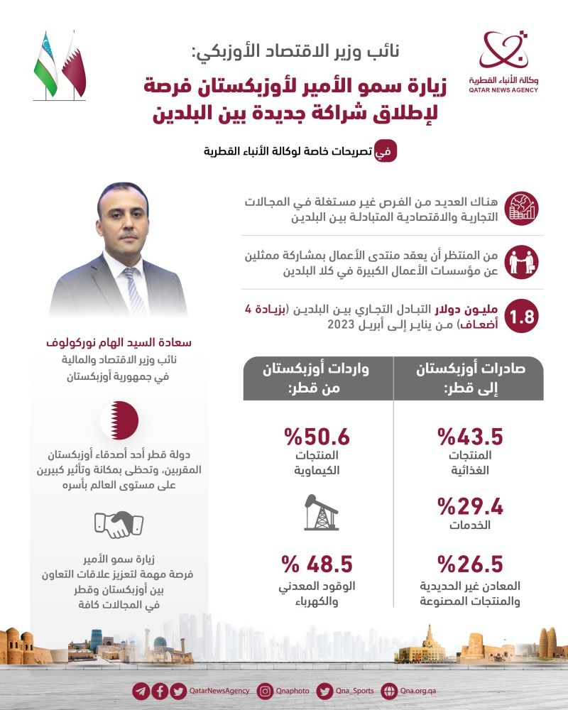 نائب وزير الاقتصاد الأوزبكي: زيارة سمو الأمير فرصة لإطلاق شراكة جديدة