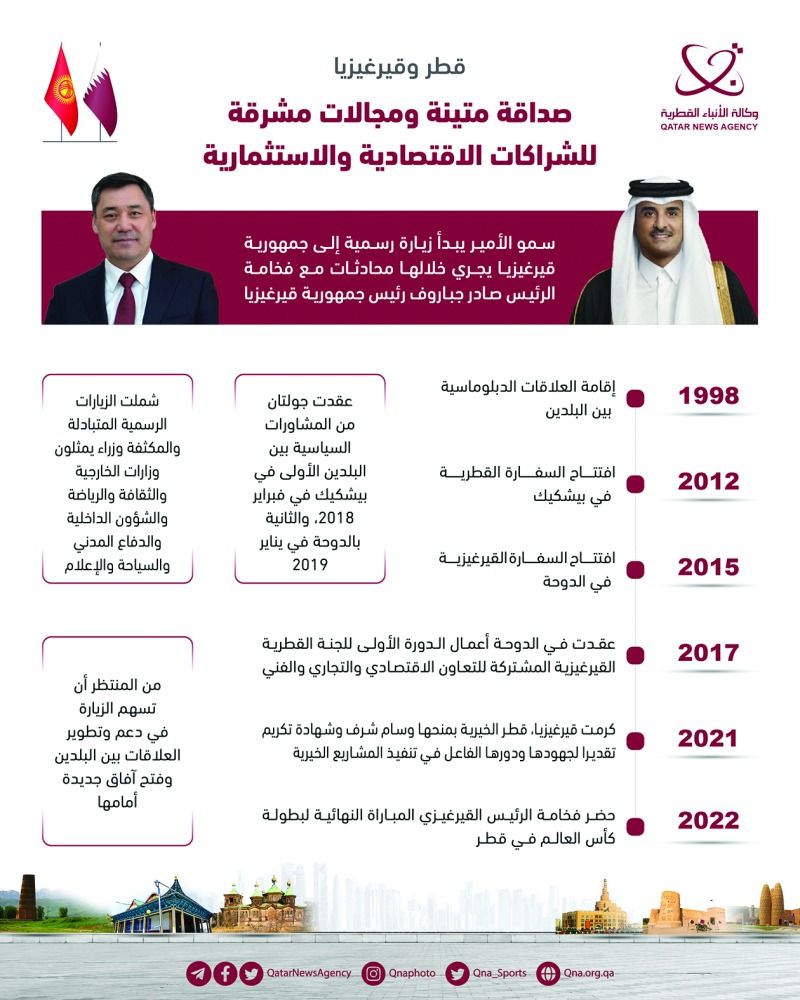 قطر وقيرغيزيا.. مجالات شراكة مشرقة