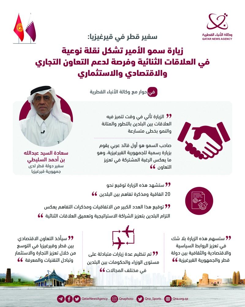 سفيرنا في بيشكيك: توقيع 20 اتفاقية ومذكرة تفاهم