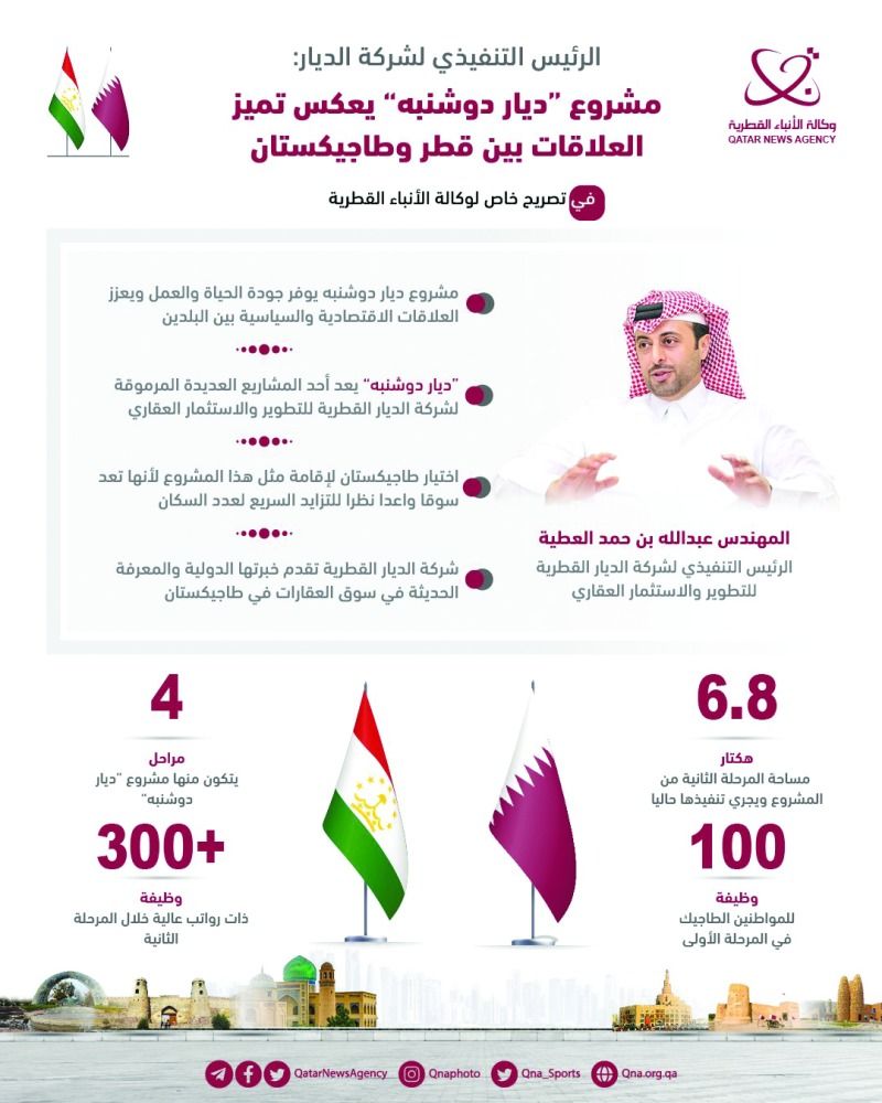 العطية: «ديار دوشنبه» يعكس تميز العلاقات القطرية - الطاجيكية