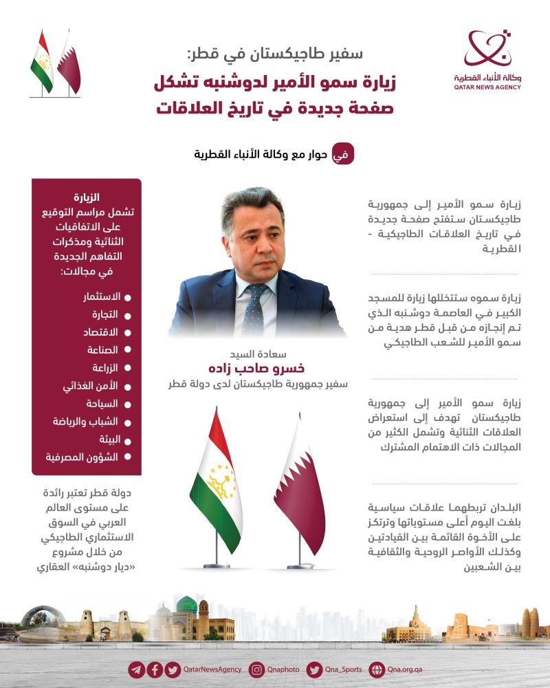 سفير طاجيكستان: الزيارة صفحة جديدة في تاريخ علاقات بلدينا