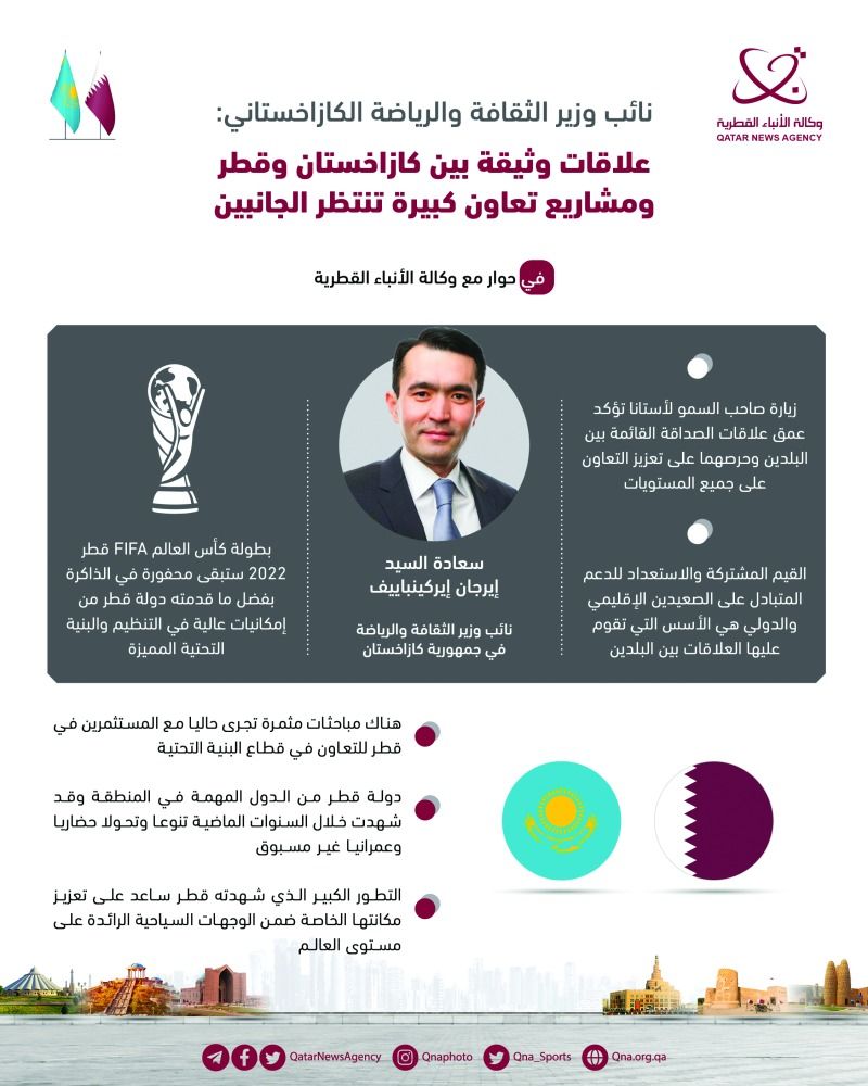 نائب وزير الثقافة والرياضة الكازاخستاني: مباحثات مثمرة في السياحة والبنية التحتية