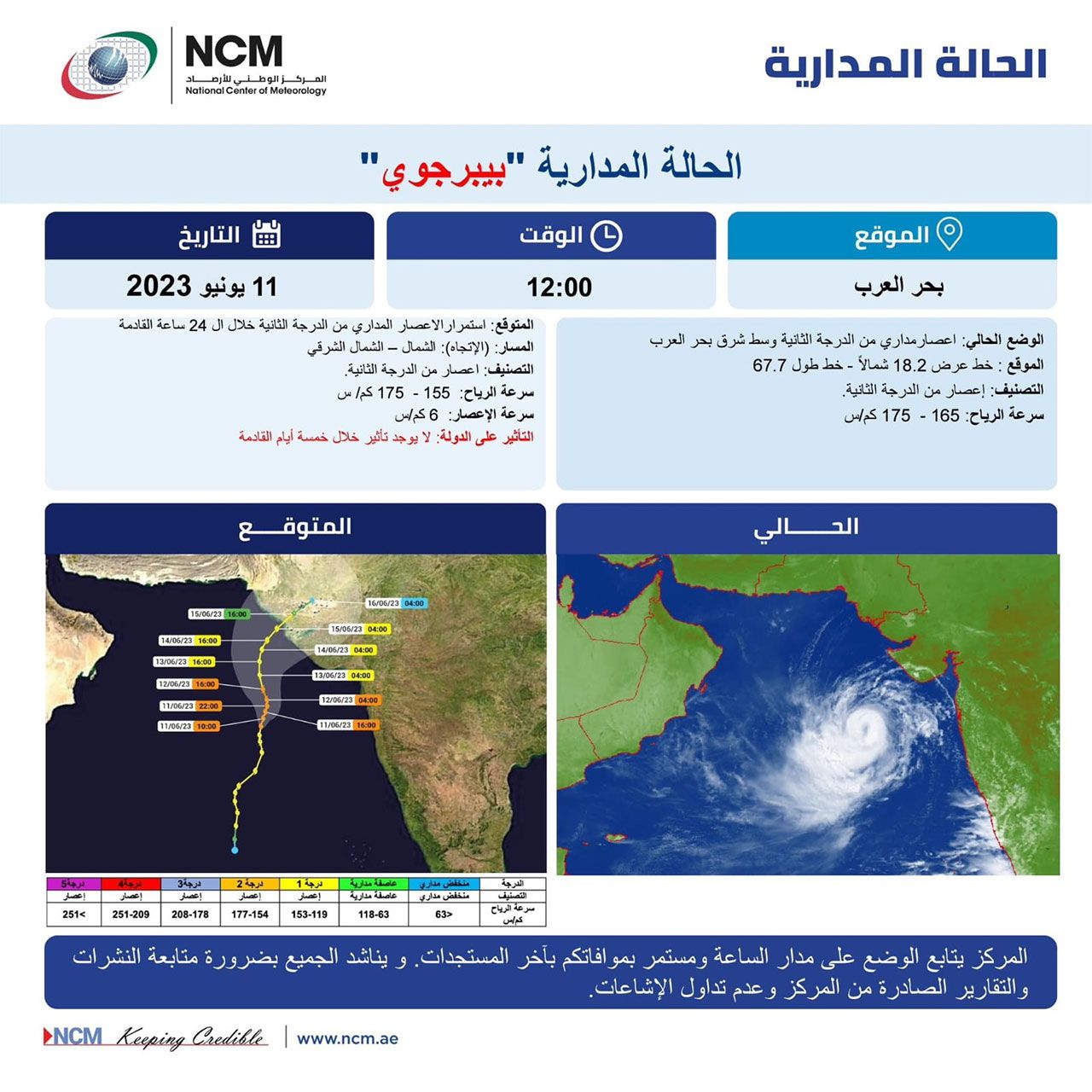 "بيبرجوي" يتحول لإعصار من الدرجة الثانية ولا تأثير له على الدولة