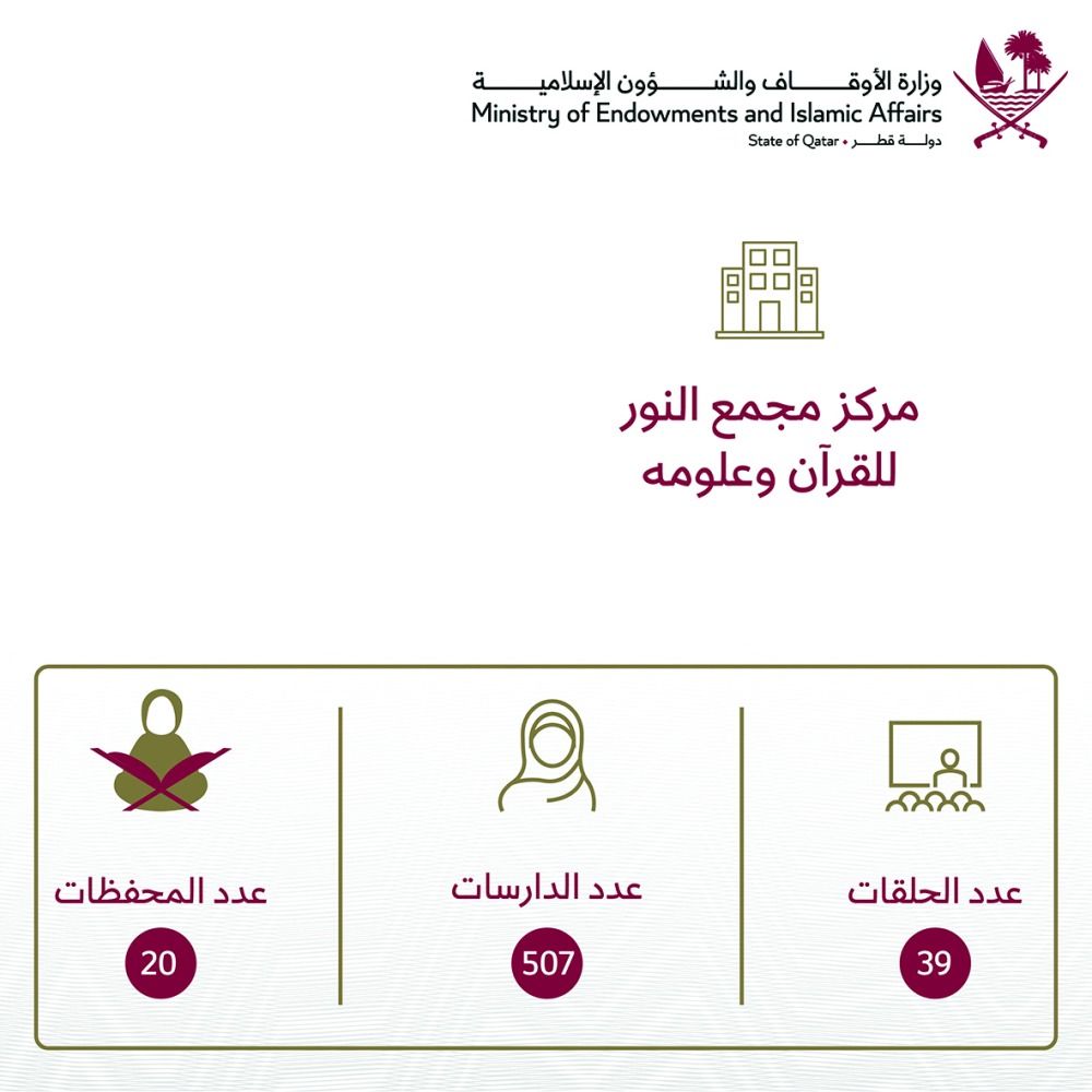 507 دارسات في «النور للقرآن» بإزغوى