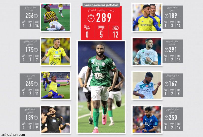 نياكاتي.. أقوى أوراق دكة «روشن»