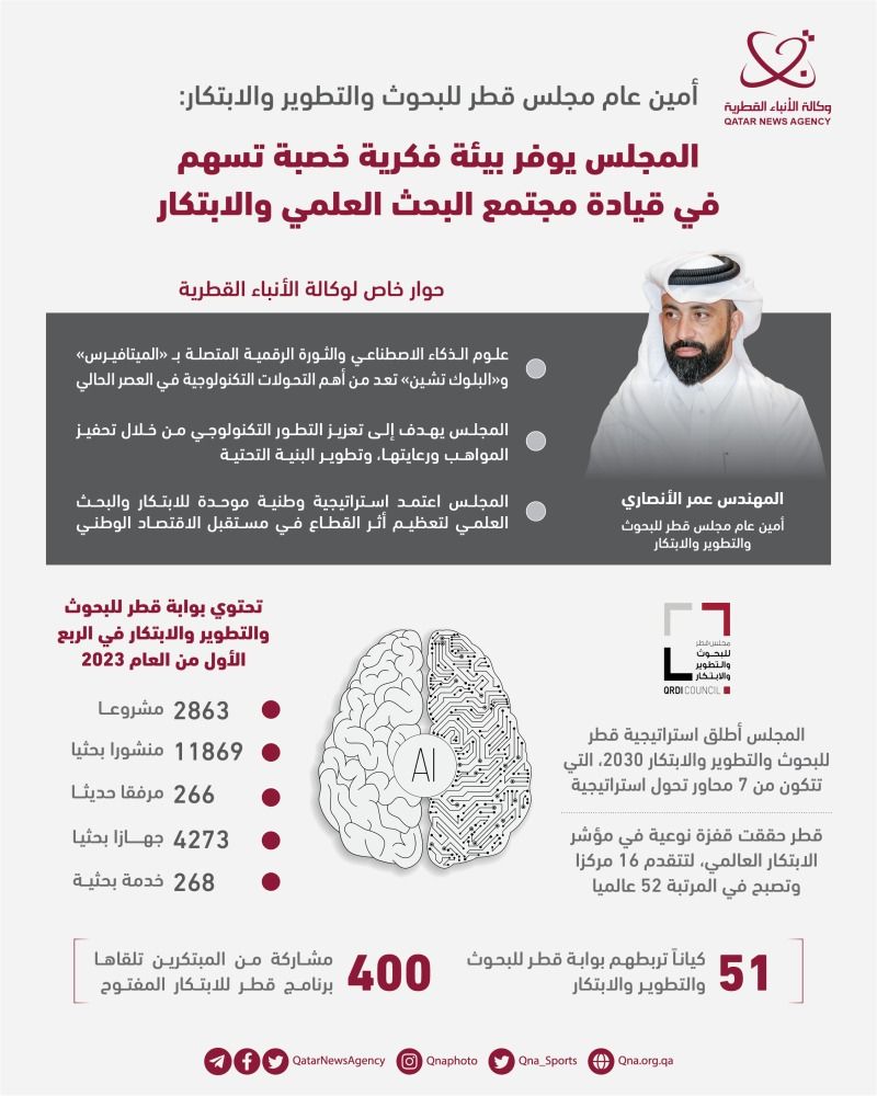 الأنصاري: حزمة برامج جديدة لدعم الابتكار بالقطاع الخاص