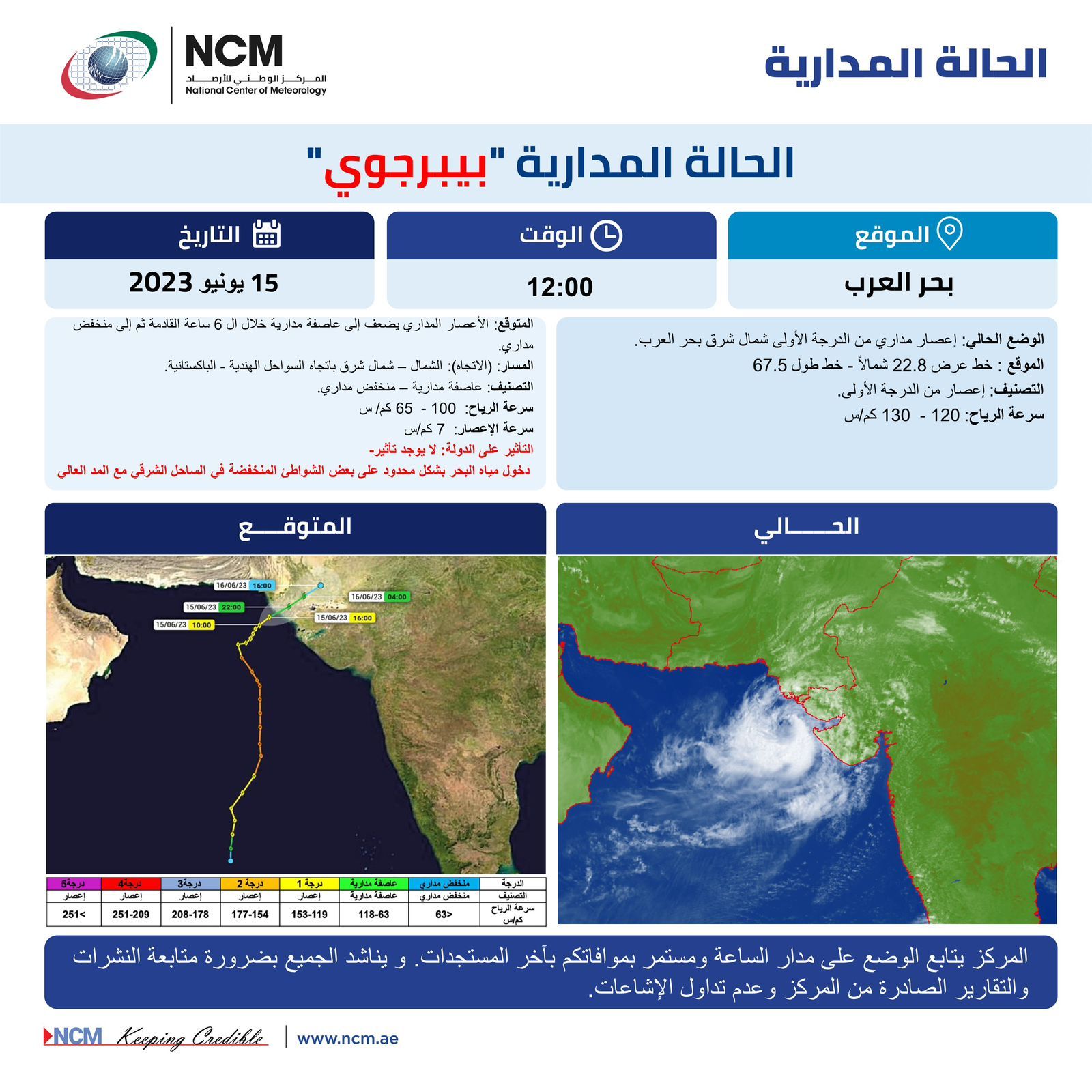 لا تأثير على الإمارات.. الأرصاد يصدر آخر تحديث للإعصار "بيبرجوي"