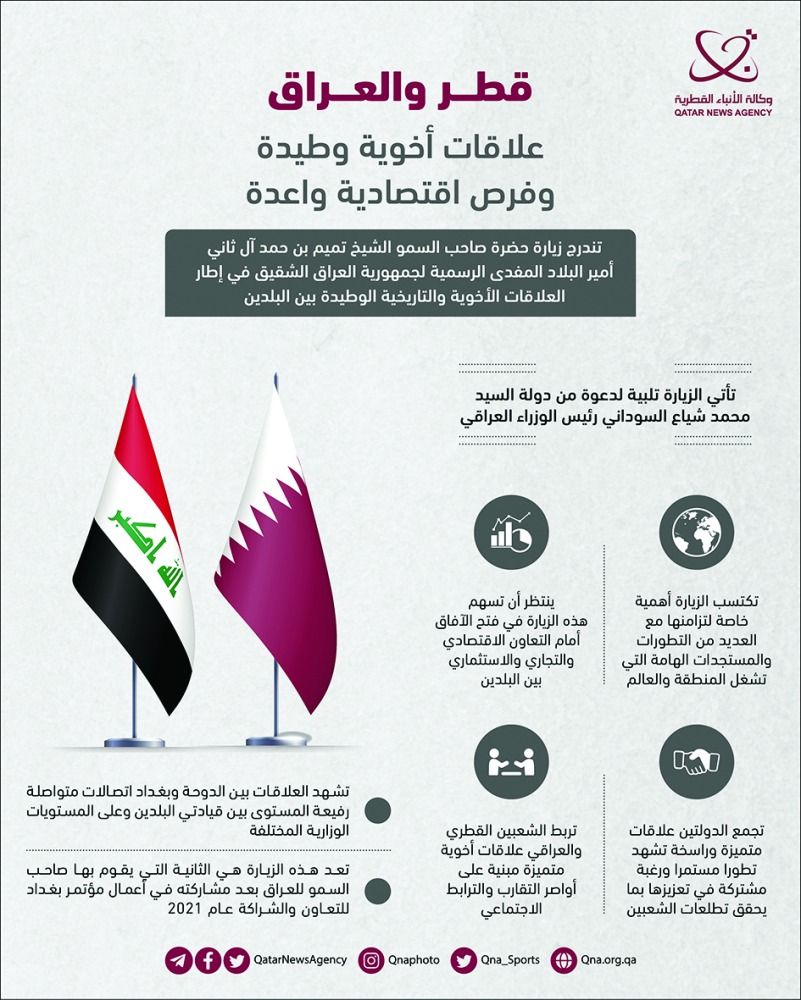 قطر والعراق.. علاقات أخوية وطيدة وفرص اقتصادية واعدة
