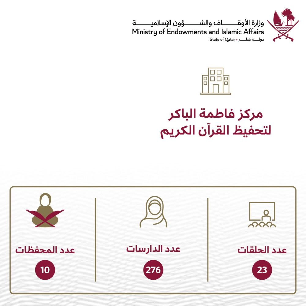 مركز فاطمة الباكر منارة لتعليم القرآن الكريم بالريان