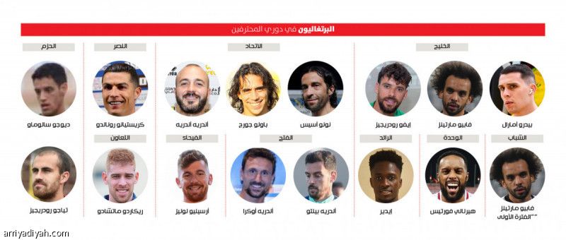 الصفقات البرتغالية.. الخليج يعادل الاتحاد