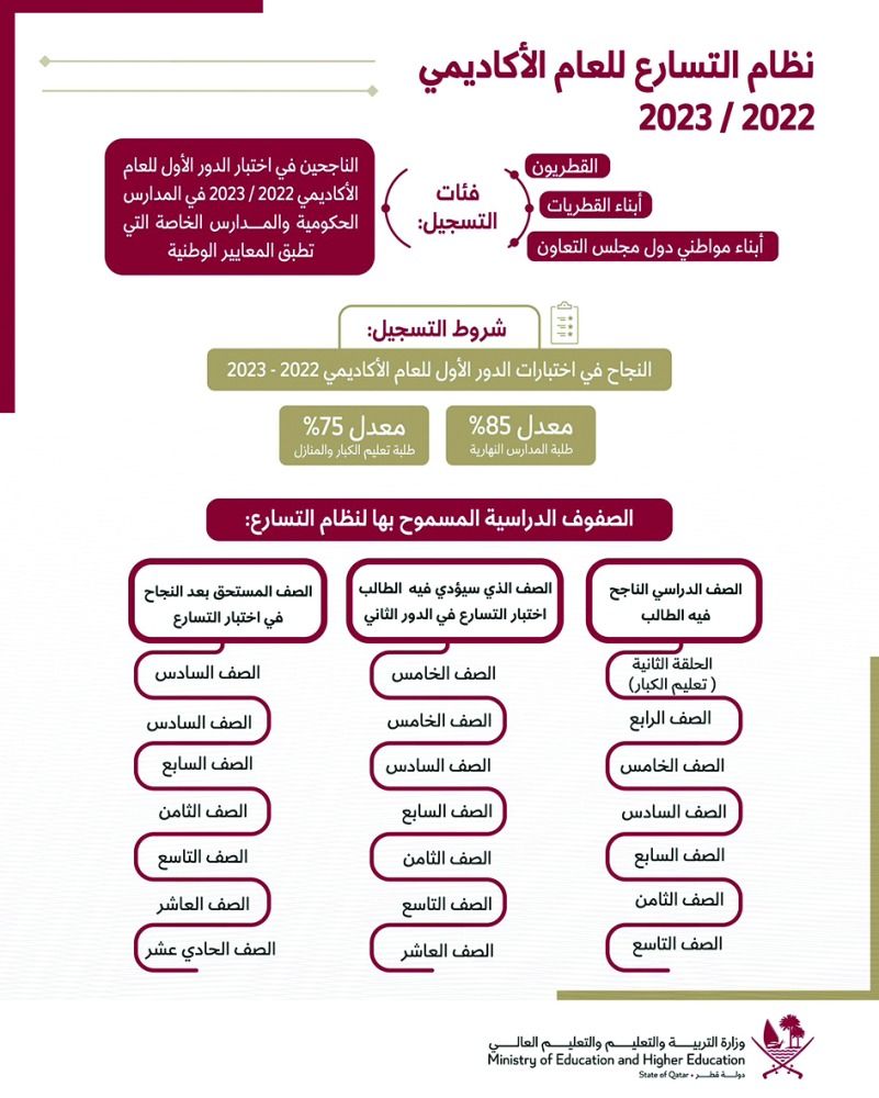 «التعليم»: «التسارع الأكاديمي» يبرز جدارة الموهوبين