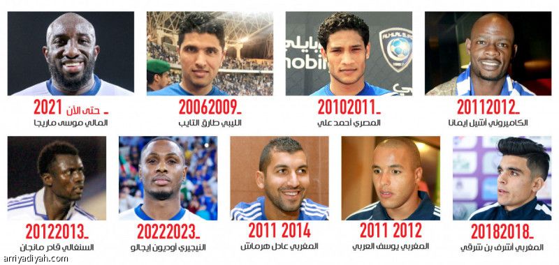 كوليبالي.. إفريقي الهلال العاشر