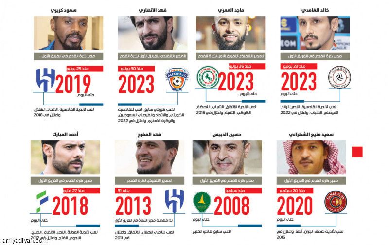 في إدارة الكرة الأنصاري ثامن اللاعبين