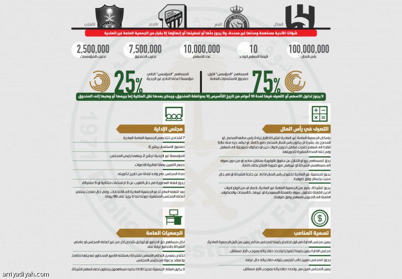شركات الـ 100 مليون