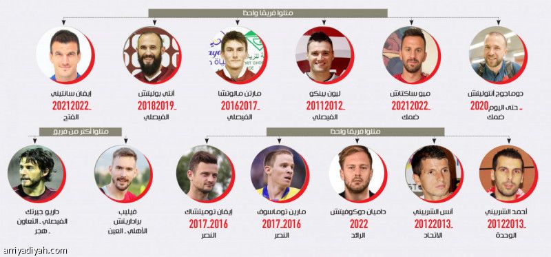 كروات «المحترفين».. الأكثرية الفيصلي.. والنصر يضيف الثالث
